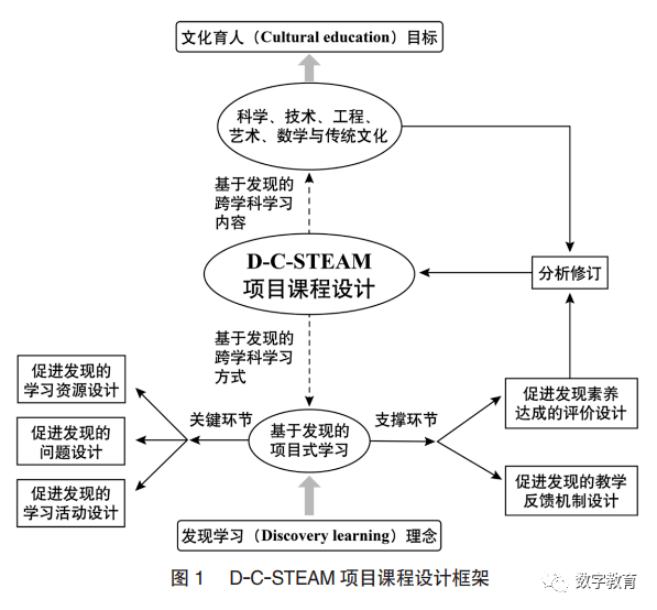 美国大学伊利诺伊理工学院毕业证