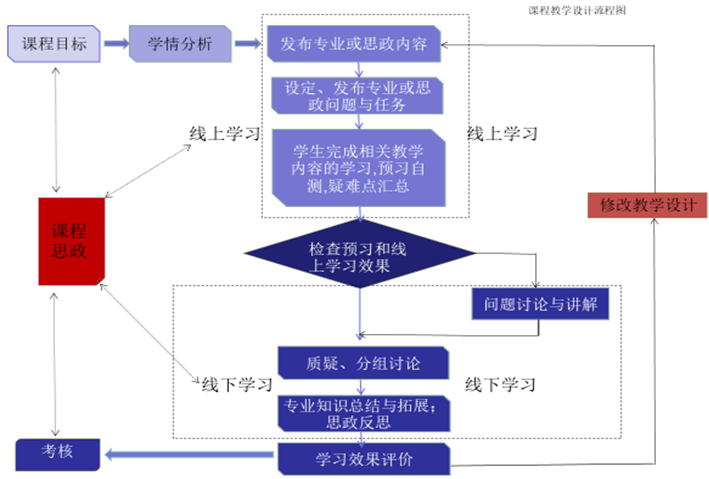 美国大学伊利诺伊理工学院毕业证