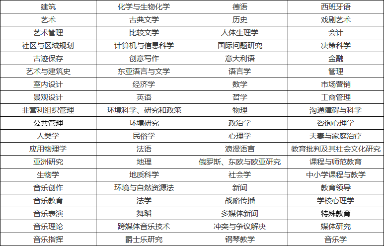 美国俄勒冈大学毕业证