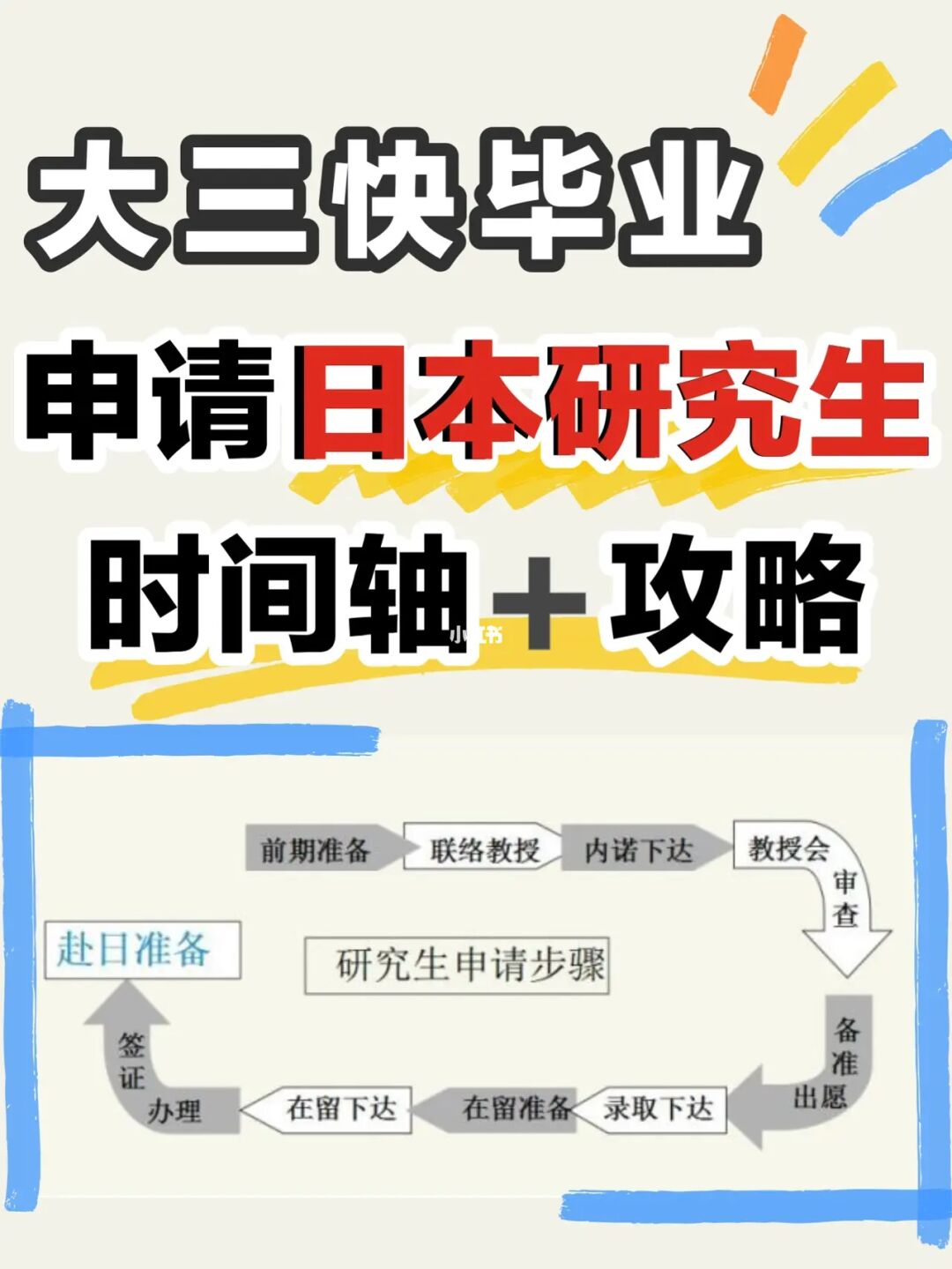 日本东京理科大学毕业证