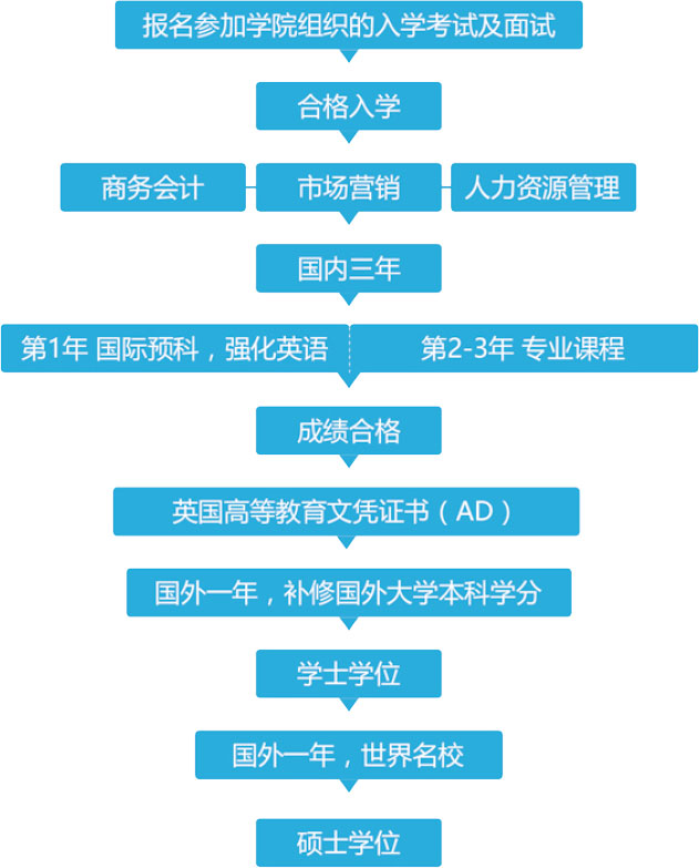 伍斯特理工学院毕业证