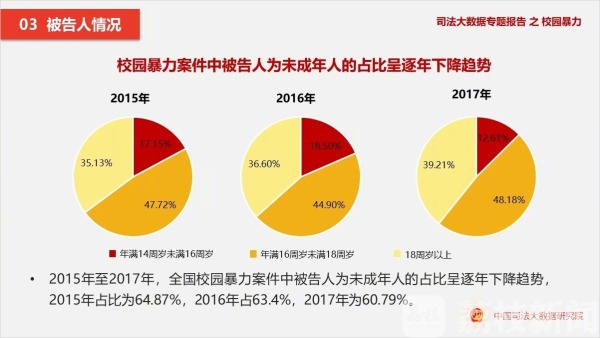 美国内布拉斯加大学奥马哈分校毕业证