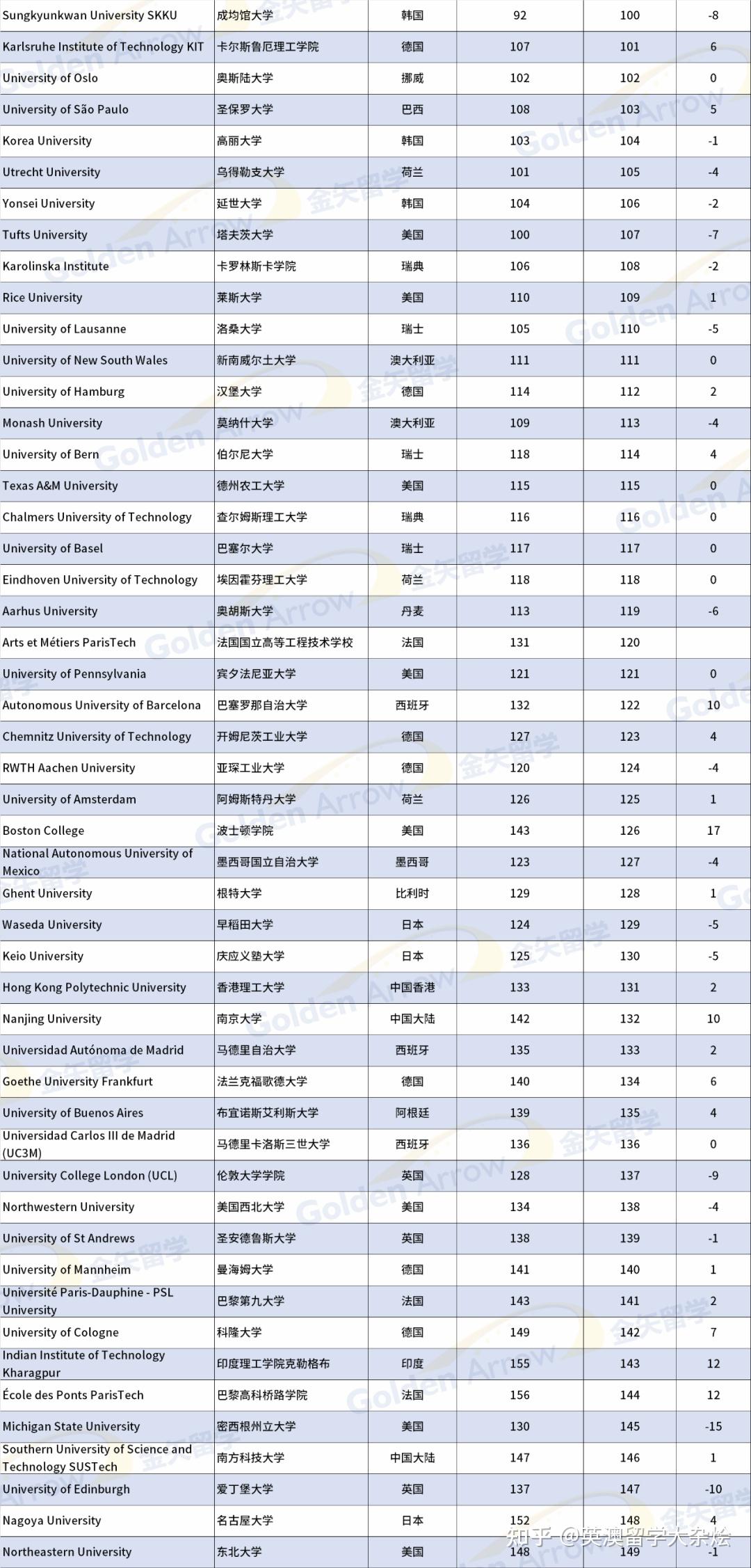 英国大学牛津布鲁克斯大学毕业证