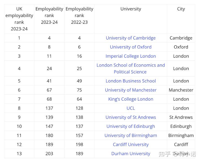 英国大学牛津布鲁克斯大学毕业证