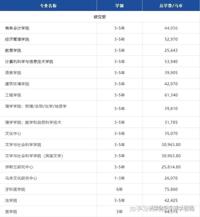 马来西亚博特拉大学毕业证