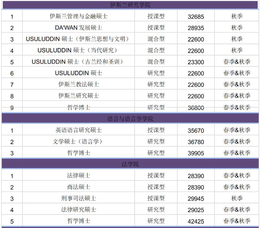 马来西亚博特拉大学毕业证