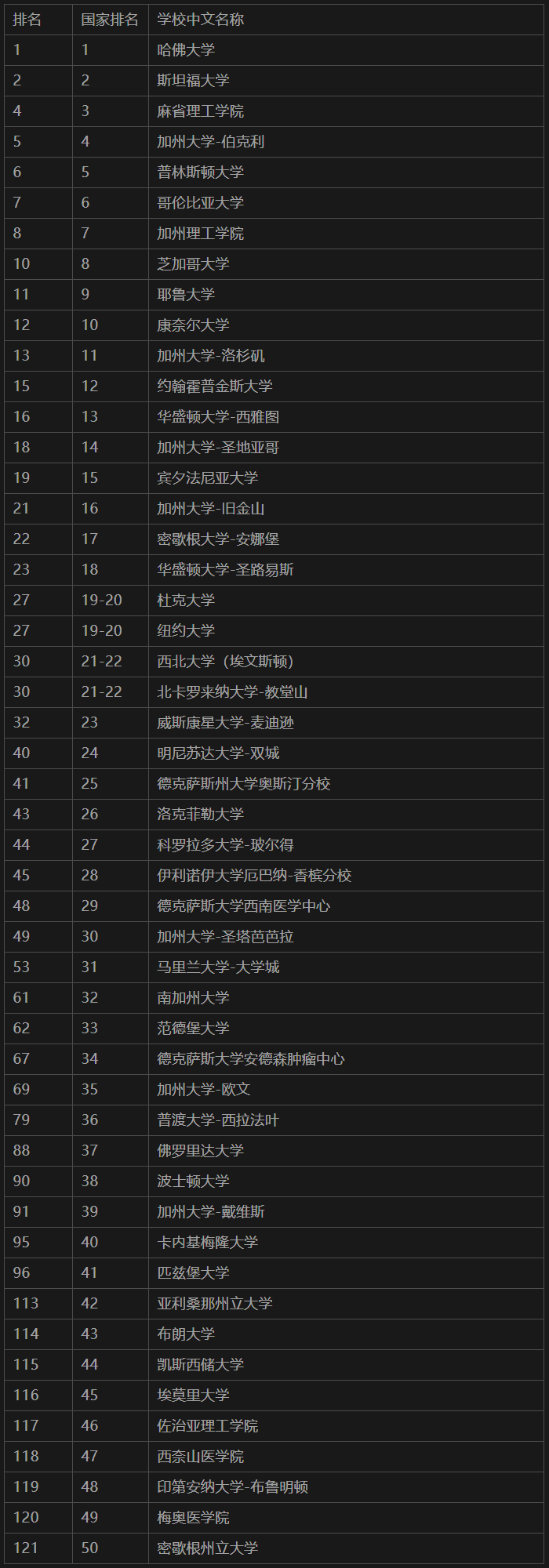 塔夫斯大学毕业证