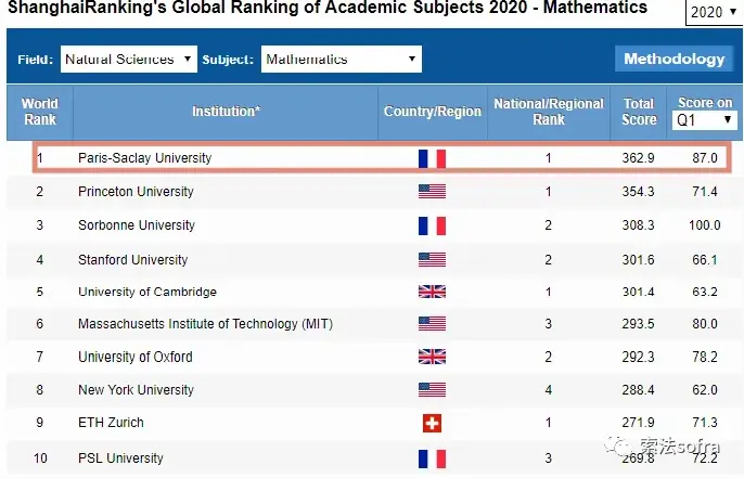 法国帕斯卡大学毕业证