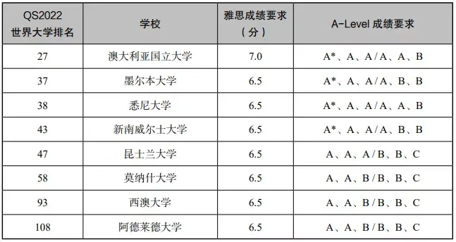 莫纳什大学毕业证