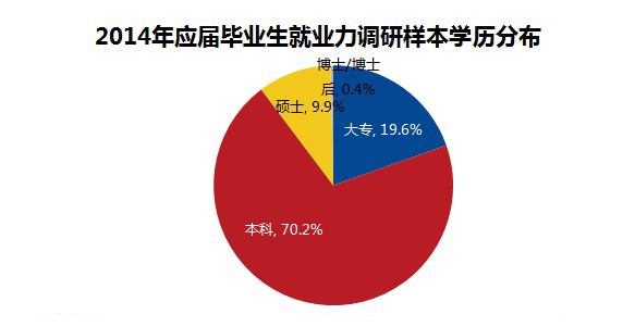 美国德克萨斯大学奥斯汀分校毕业证