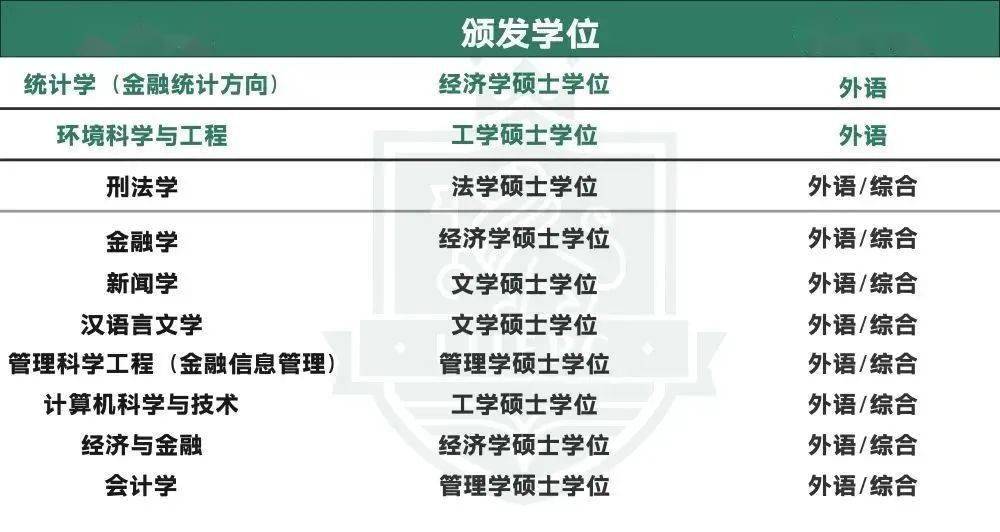 美国德克萨斯大学奥斯汀分校毕业证