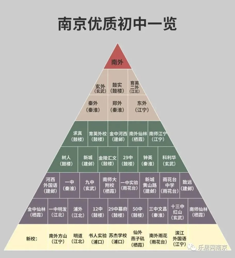 美国加州州立大学长滩分校工商管理学院毕业证