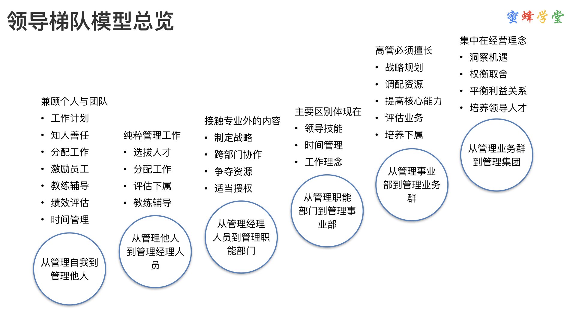 美国加州州立大学长滩分校工商管理学院毕业证