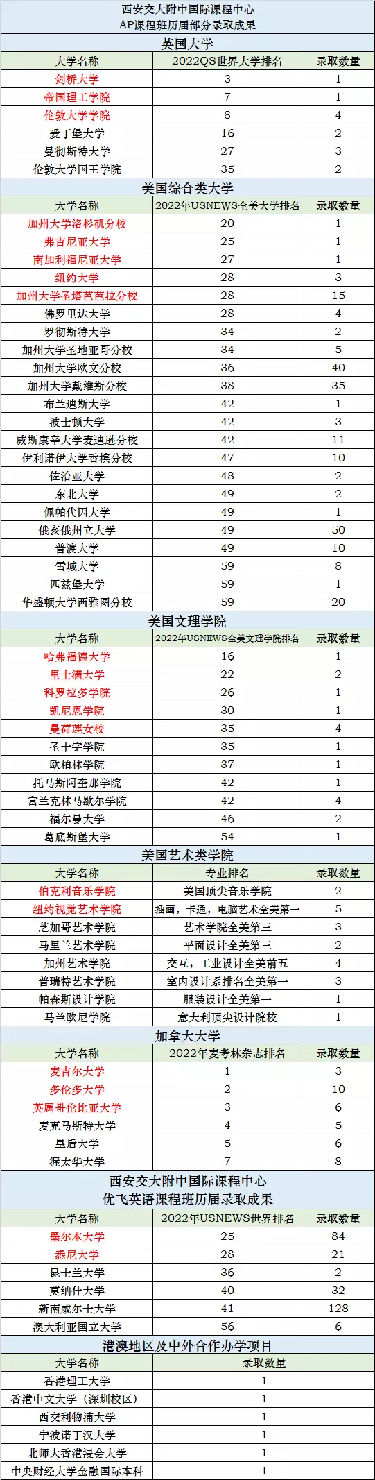 澳洲天主大学毕业证