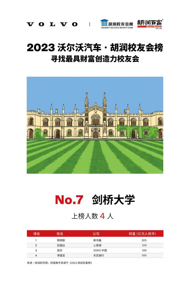 新加坡国立大学毕业证