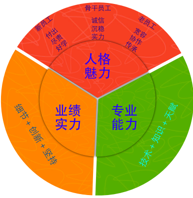 意大利米兰大学毕业证