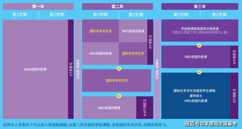 美国新学院大学毕业证