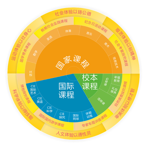 美国圣路易斯华盛顿大学毕业证