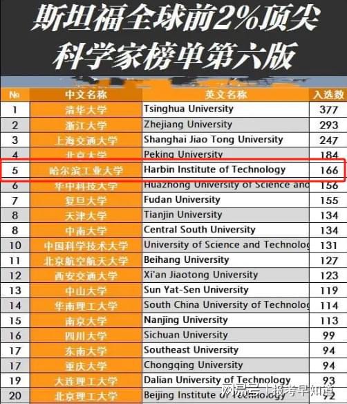 英国布里斯托大学：百年传承，全球瞩目