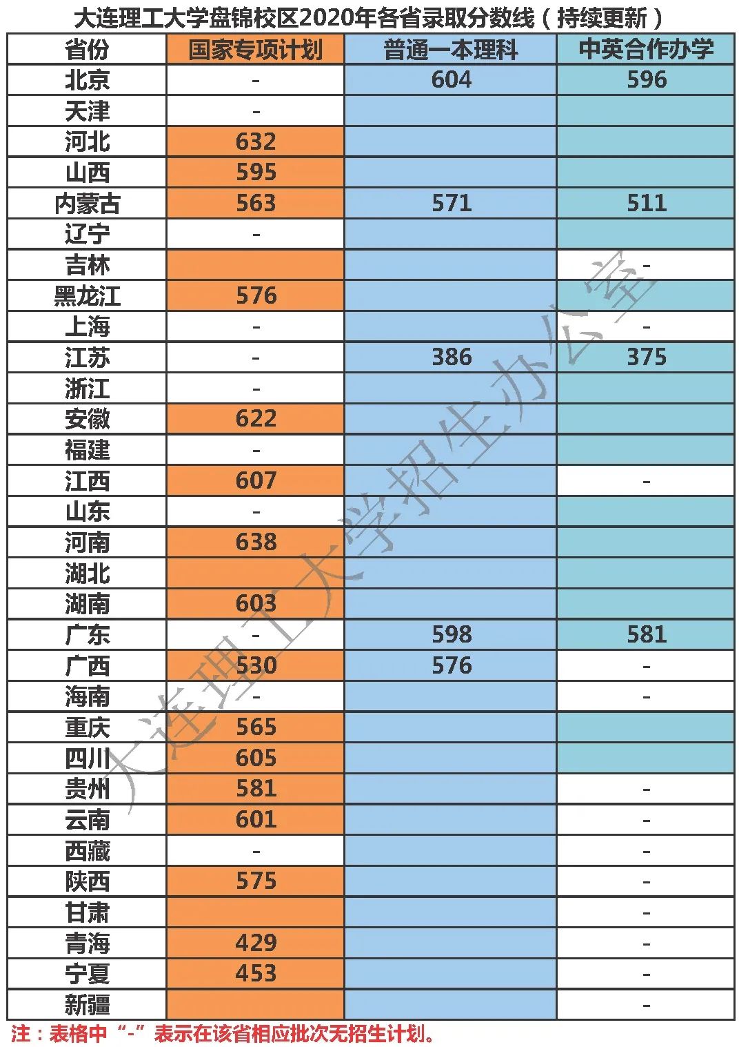 美国罗切斯特理工学院毕业证