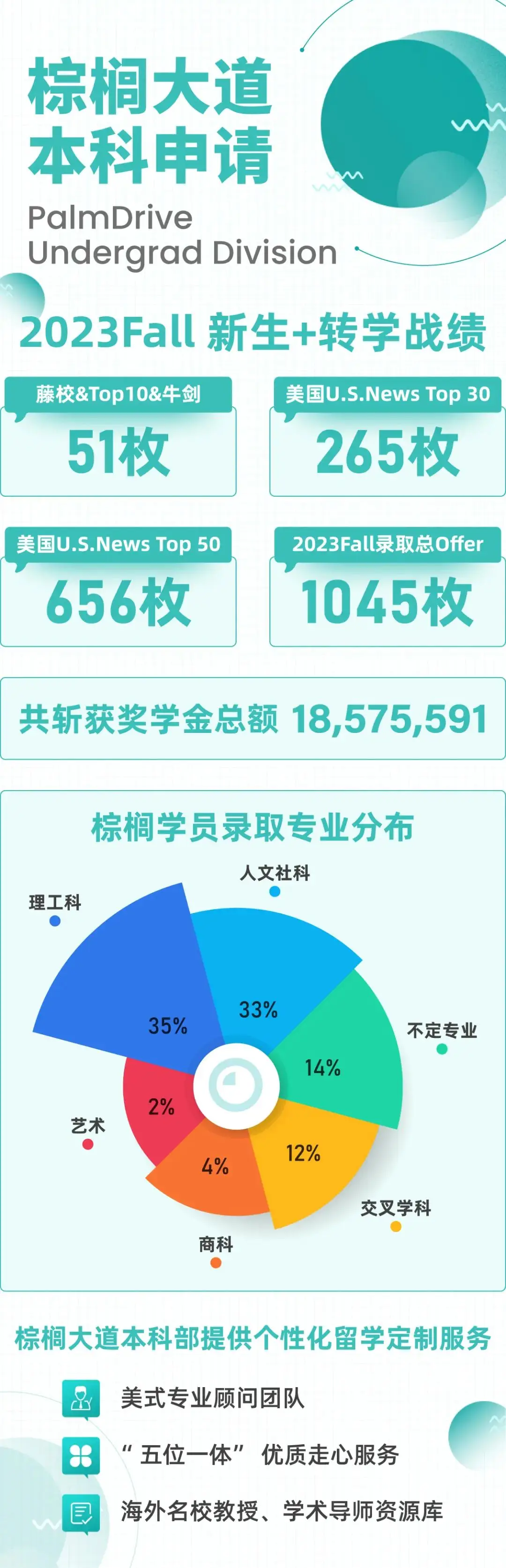 美国罗切斯特理工学院毕业证