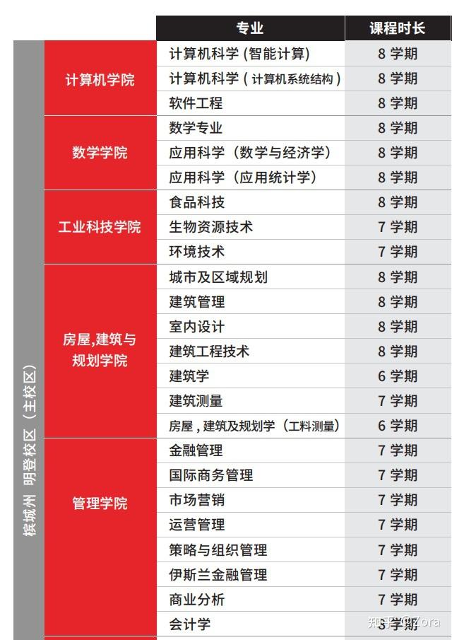 马来西亚多媒体大学毕业证