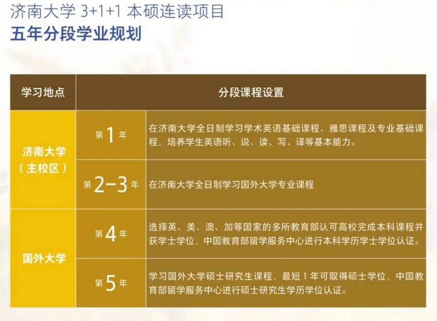 法国里尔第一科学与技术大学毕业证