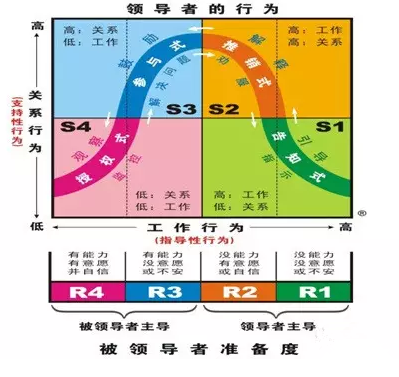 芝加哥大学毕业证