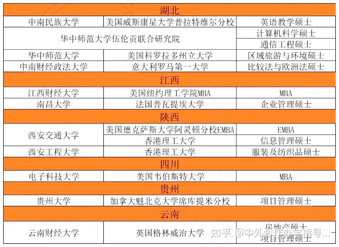 香港科技大学毕业证