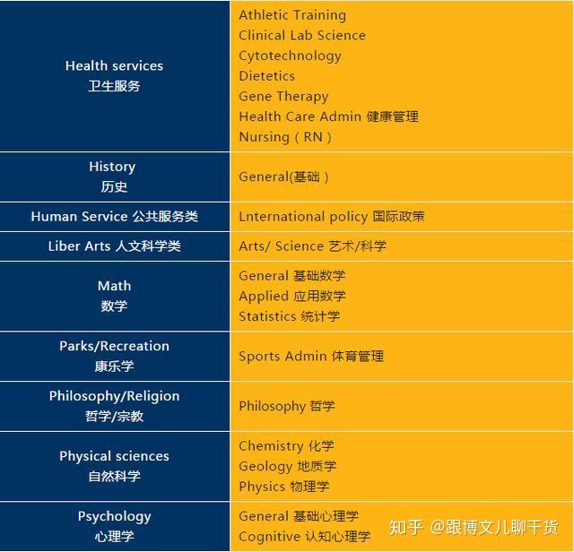 英国斯旺西大学毕业证