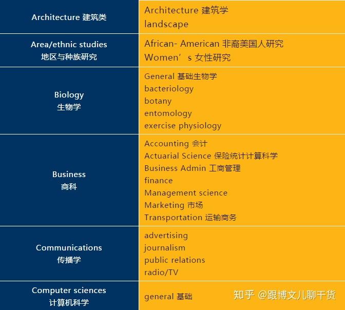 美国佛罗里达大学毕业证