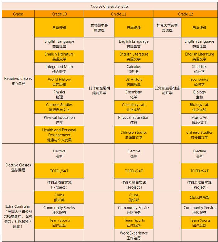 加州大学毕业证尔湾分校毕业证