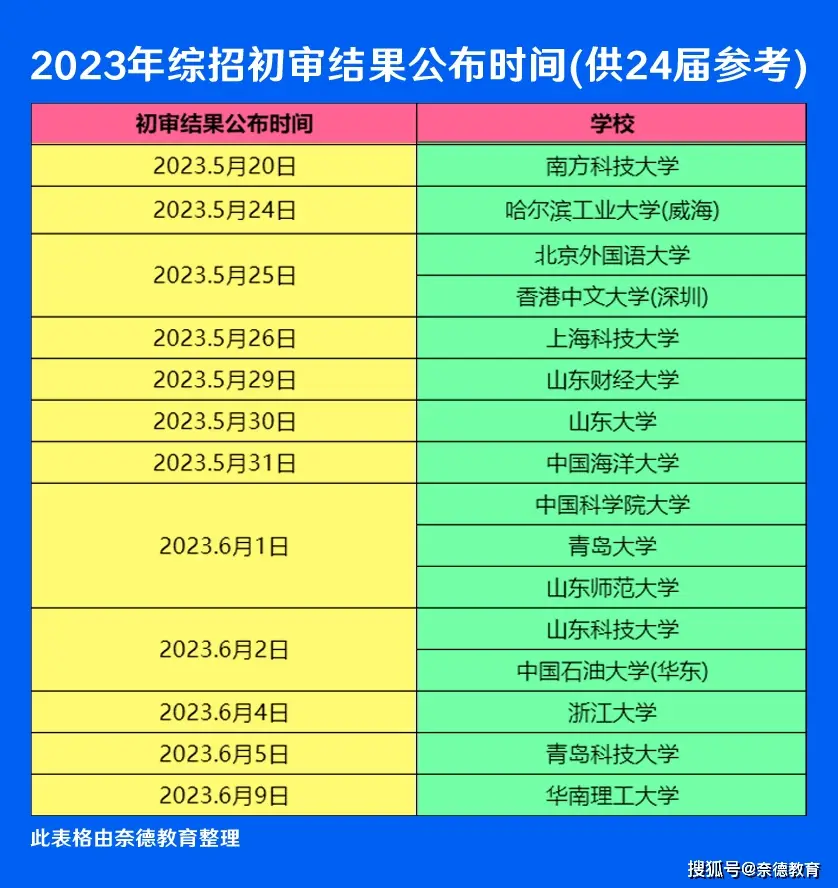 代顿大学：学生满意度榜首，学术卓越，多元环境造就丰富大学生涯