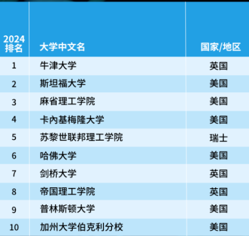 代顿大学：学生满意度榜首，学术卓越，多元环境造就丰富大学生涯