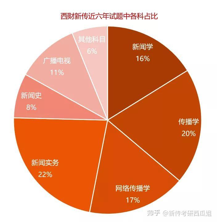 西南财经大学校友分享：非 985 高校的卓越教育与个人成长经历