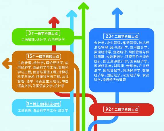 三十六载见证高校升级，多层次培养体系铸就人才摇篮