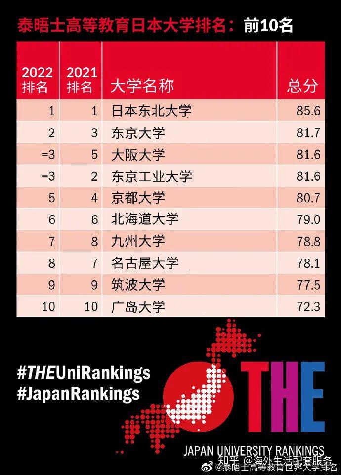 深入了解日本大阪大学：申请要求及卓越成就