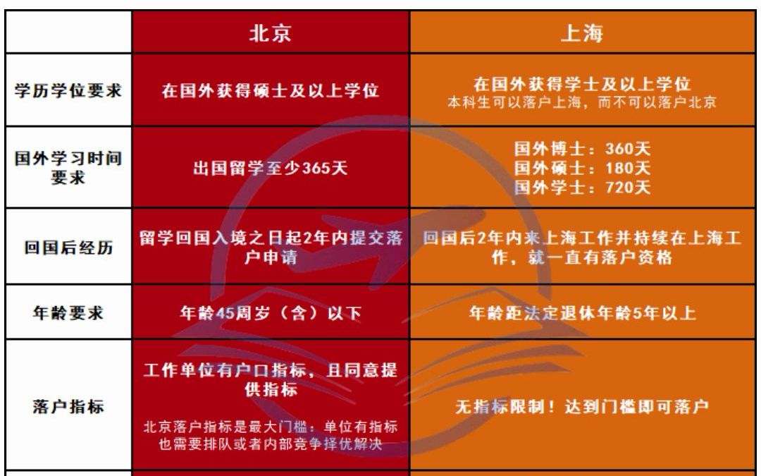 昔日留学生详述申请留学及取得学位的艰辛历程