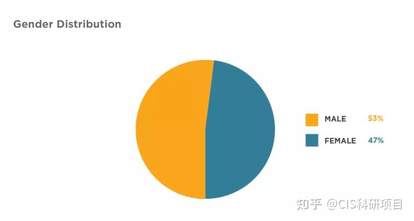 深度解析美国芝加哥德保罗大学：规模、学科、地理位置与就业机遇